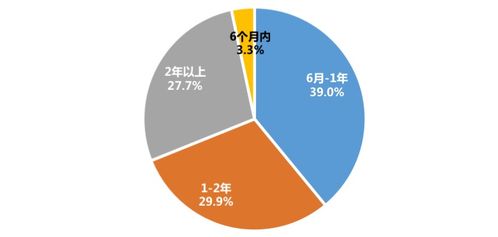 暴雷頻發 上海租客與有房人群為何紛紛轉向“房東直租”與品質租房？