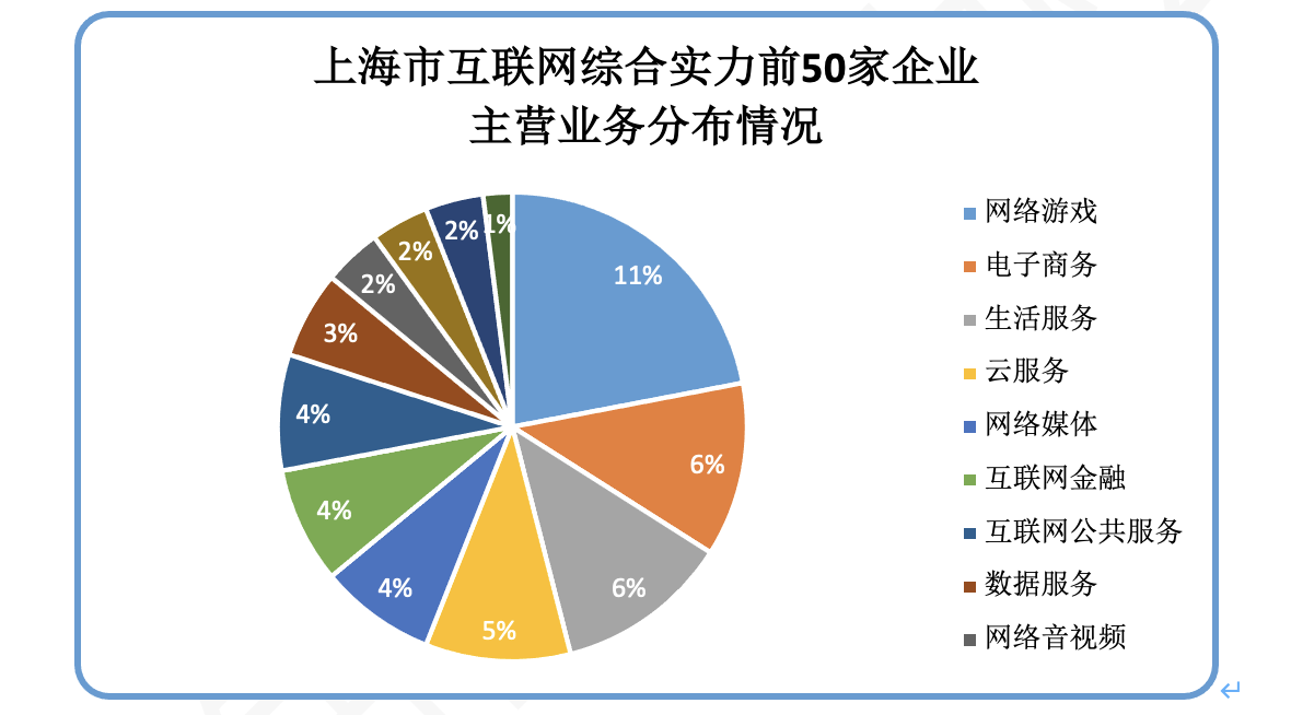 上?；ヂ摼W行業迎里程碑 首推50強榜單與數據服務產業崛起