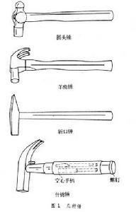 手工工具中的全能衛士 鉗類工具的實用指南